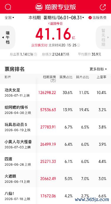 多部电影撤出暑期档